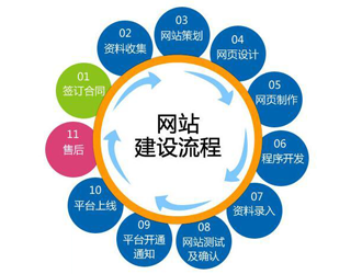 安阳企业网站建设